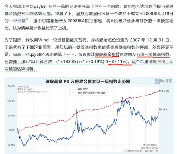 指数基金牛市涨势揭秘 探究这类产品最高能翻多少倍