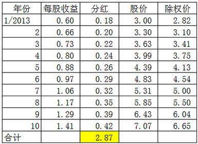 股票除权10派9啥意思 一文讲透分红除权相关常识要点