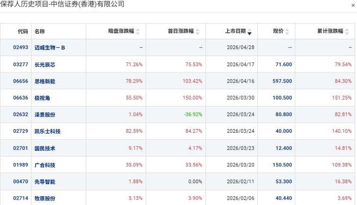 港股通能买哪些港股?一文看懂联交所可交易股票范围
