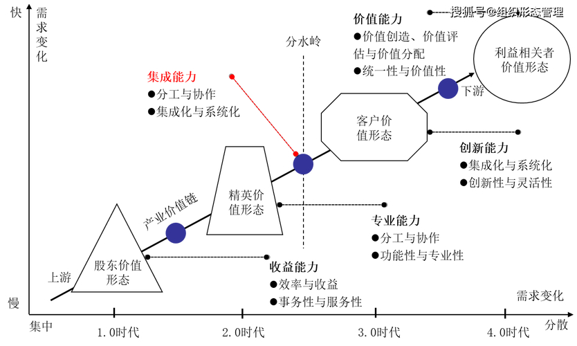 人力投资收益是智能经济时代企业人才战略的核心