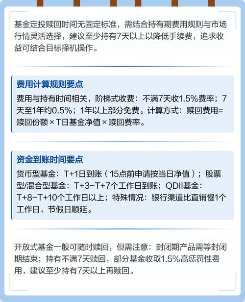 开放式基金申购赎回规则全解读，含费用及时间计算要点