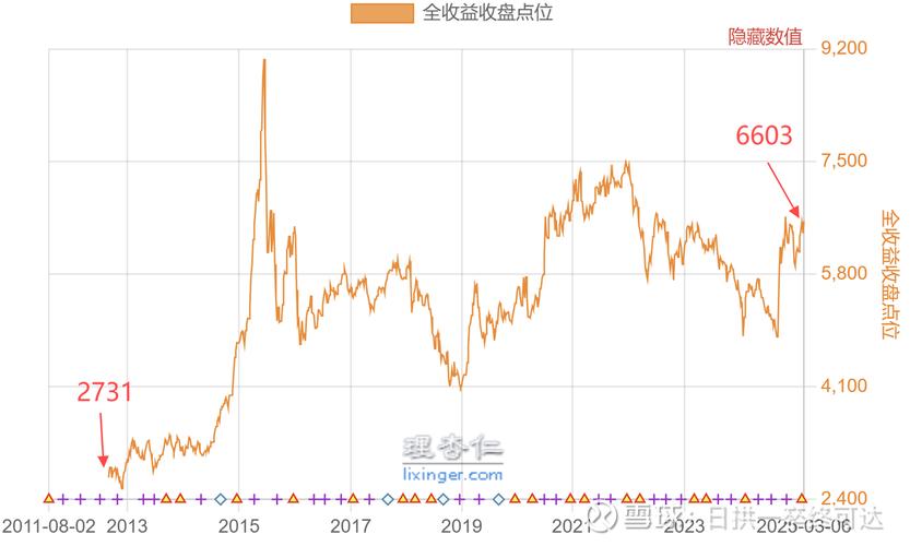股票投资策略_股票是一种债务凭证_资产配置策略