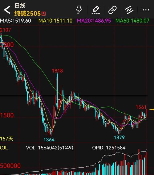 股票中的黄金交叉图片_季线战法_季线图