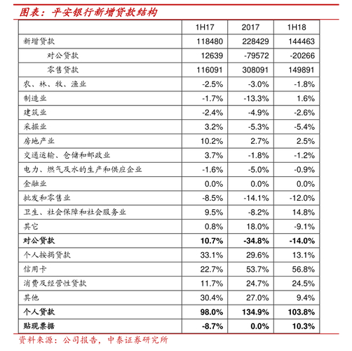 公司净资产少了50% 钱花哪了？