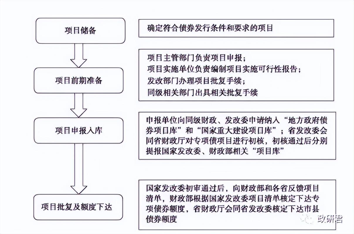 公司债发行全流程详解：从申请到上市步骤