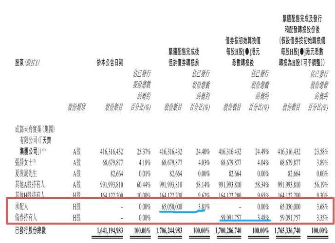 天齐锂业2017年配股相关安排，含网上路演时间等信息