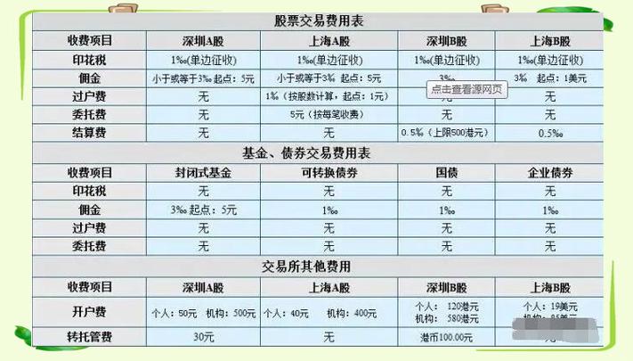 股票交易手续费咋算？买卖股票佣金、印花税、过户费全解析