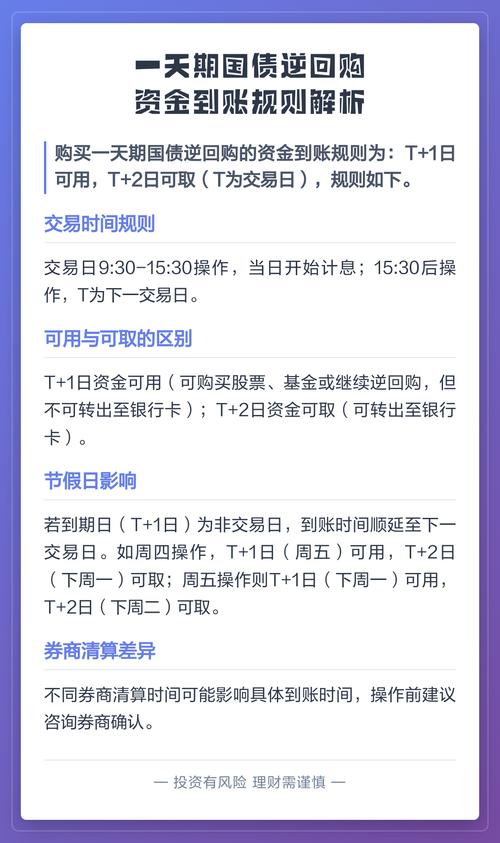 国债逆回购什么时候到账？一天期次日可用