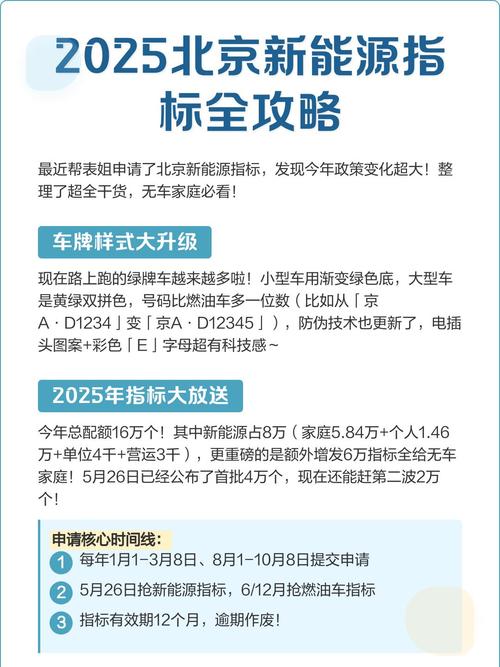 拿到新能源购车指标后多久有效?北京政策解读