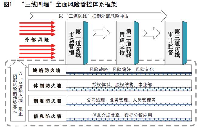 金融控股公司风险管理体系完善策略及相关金融选题参考