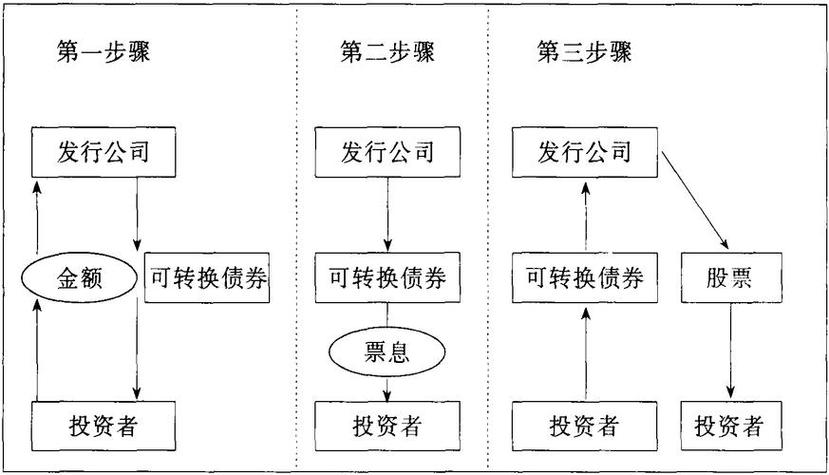 公司债券发行方式面值溢价折价_公司债的发行程序详细_公司债券发行条件净资产利率限制