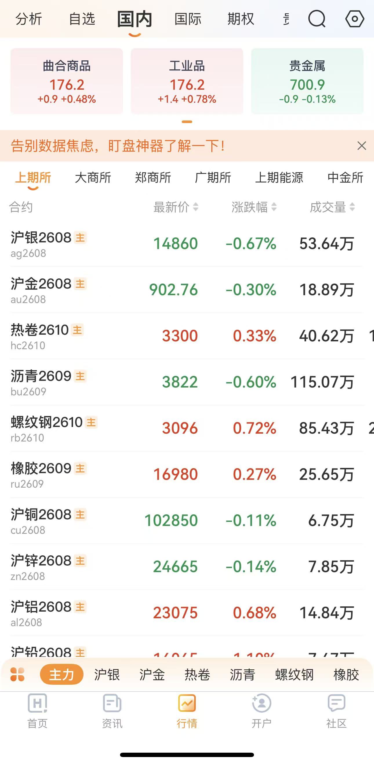 期货模拟盘怎么玩?新手完整注册教程
