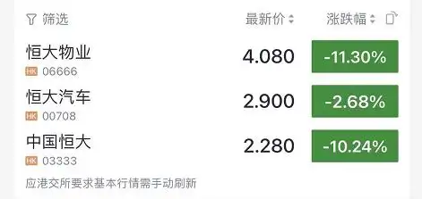 地产股跌会怎么样_港股地产股崩盘_恒指跌超800点原因分析