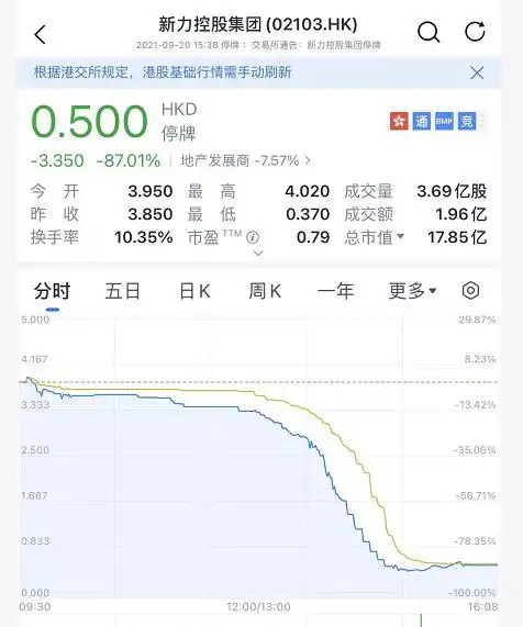 地产股跌会怎么样_港股地产股崩盘_恒指跌超800点原因分析
