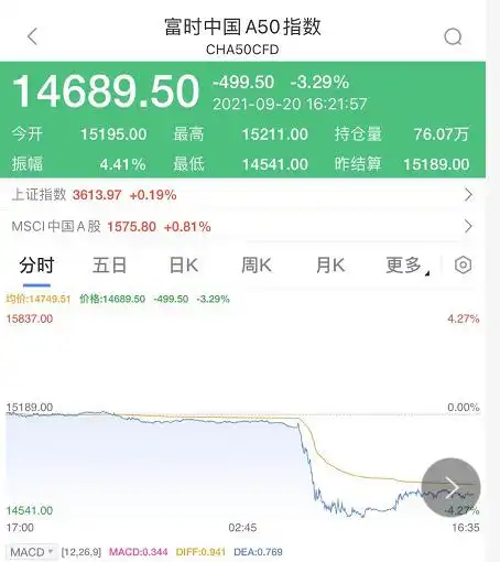 地产股跌会怎么样_恒指跌超800点原因分析_港股地产股崩盘