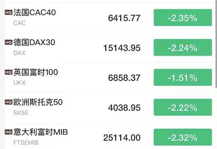 恒指跌超800点原因分析_港股地产股崩盘_地产股跌会怎么样