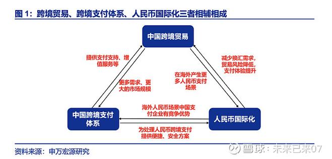 人民币跨境结算的意义_中阿贸易人民币结算_义乌跨境人民币贷款