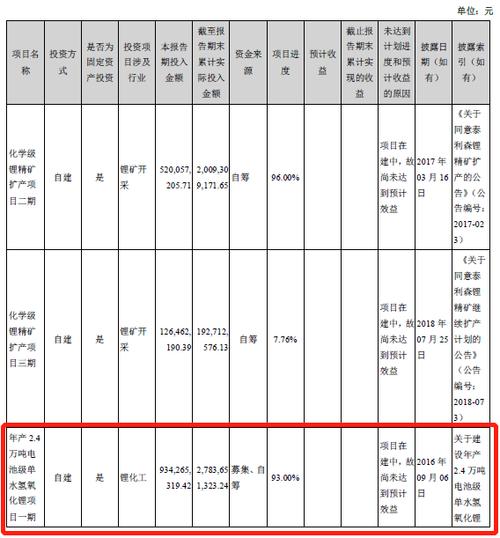 天齐锂业配股相关议案及审核通过情况介绍