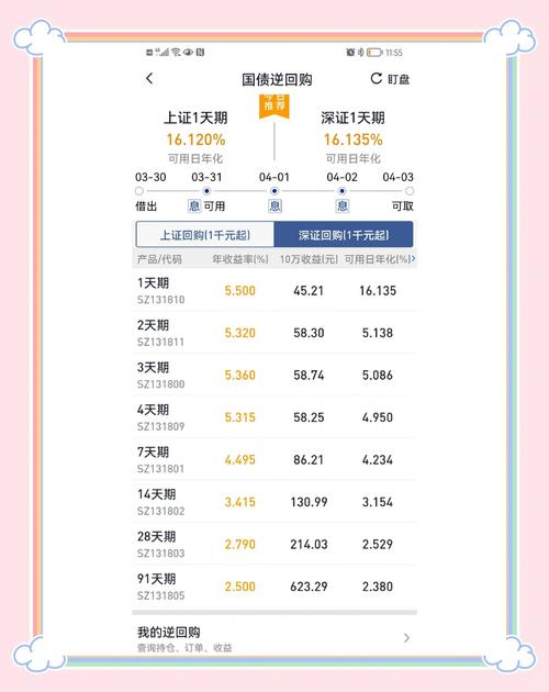 国债逆回购资金几天到账?春节操作能拿9天利息