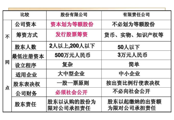 股票和股份的区别_股份有限公司需要几个人_股份是什么意思