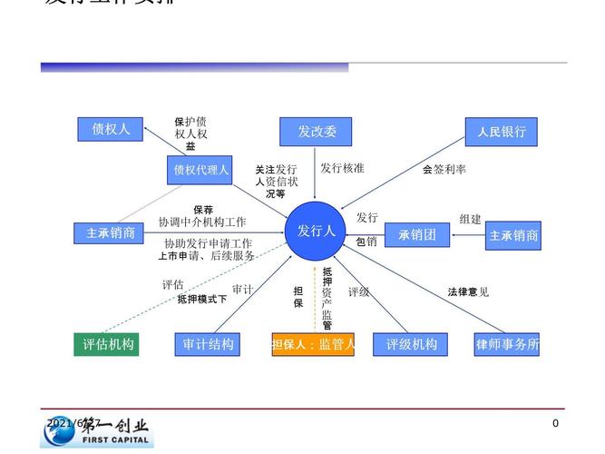 公司债发行全流程详解：从审批到上市步骤