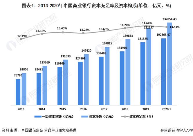 银行盈利能力受哪些因素影响？