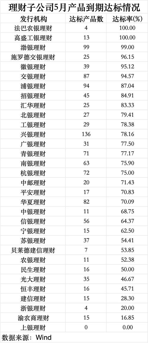 2015年4季度银行理财能力综合排名,你想知道的都在这