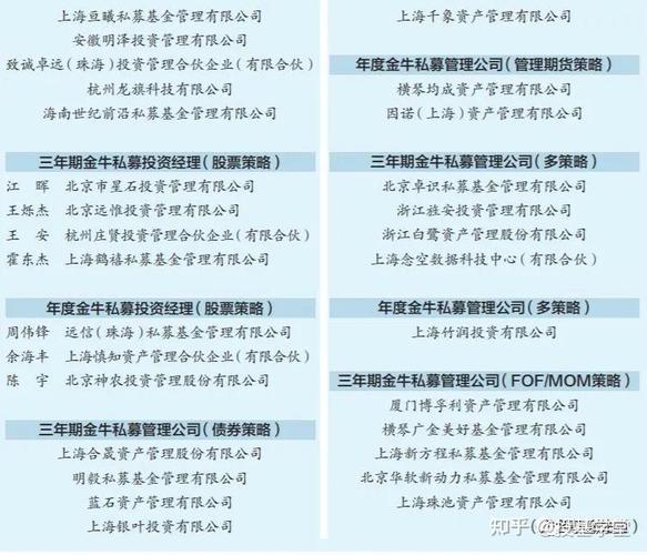 中国量化对冲基金公司排名_量化私募指增产品夏普比率比较_量化多头策略跨策略收益对比