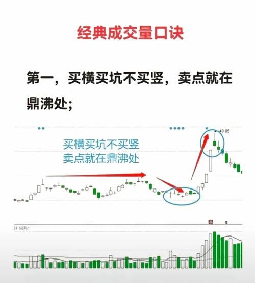 基金卖出有章法,从止盈止损到应对波动,学会卖在点上