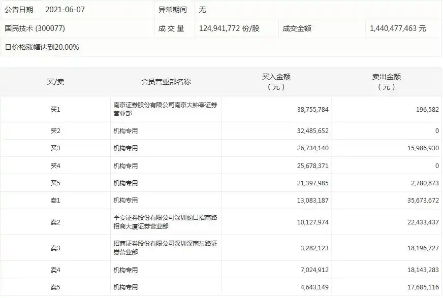 股票中的机构和主力_主力资金流向分析_6月7日股市行情