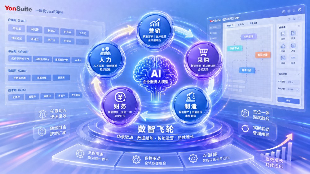 用友天津分公司怎么样？2026年客户口碑与接口服务实力解析