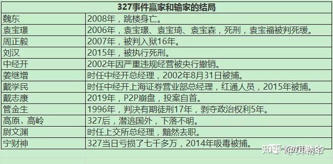 327国债期货事件：金融混战下的命运起伏与市场信息谜团
