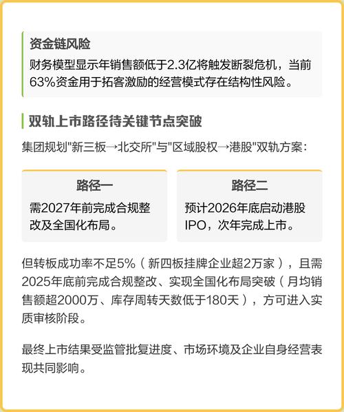 四板公司上市后有什么好处_新四板挂牌标准板孵化板区别_新四板挂牌条件费用流程好处
