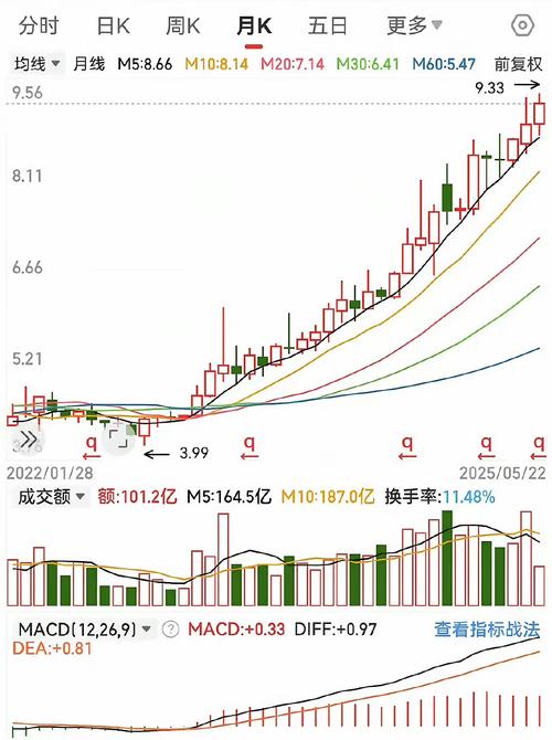 不适合中长线投资的三种股票，你知道是哪几种吗？