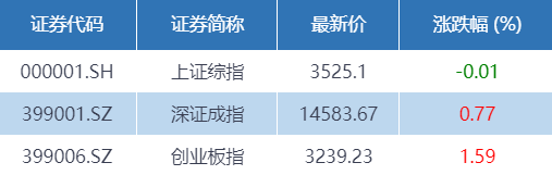 深证成指指数是什么意思_深证成指没有_有深证成指指数基金吗