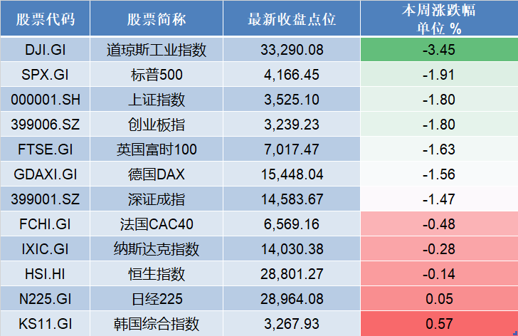 深证成指指数是什么意思_有深证成指指数基金吗_深证成指没有