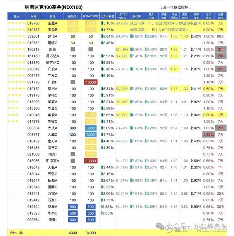 期货投资者分类_期货佣金一般是多少钱_期货市场机构投资者