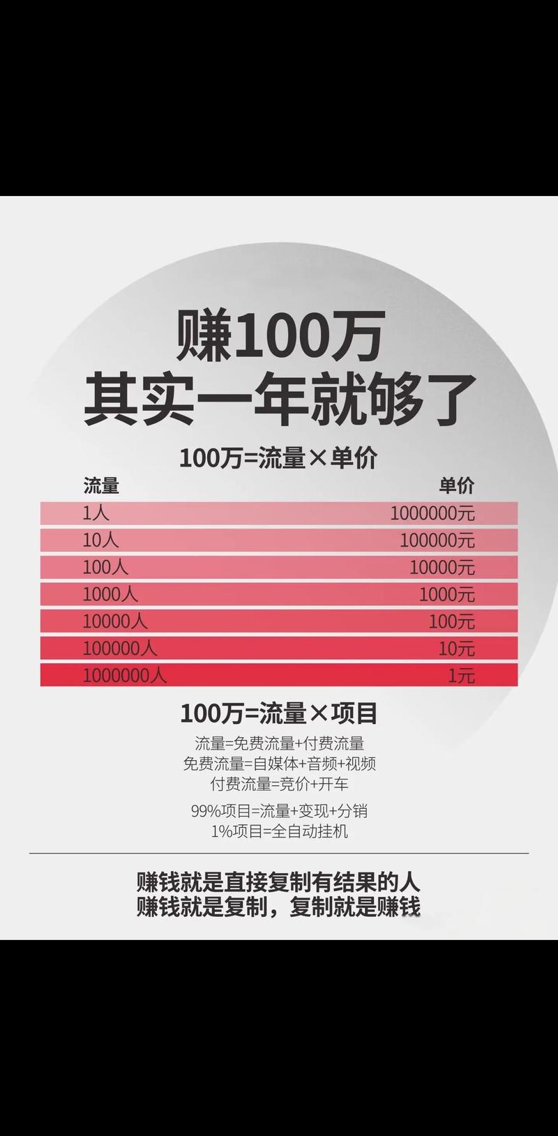 去年免费赚钱好项目：千元创业做保健饰品等服务