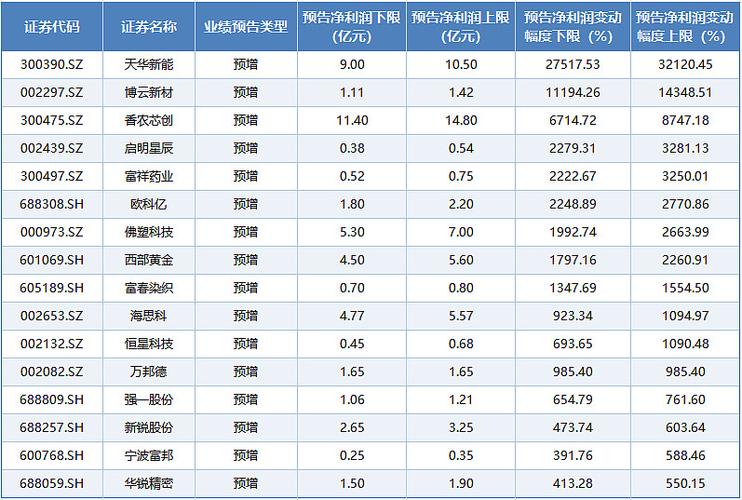 2026年6月A股 16家上市公司重大利好消息汇总分析