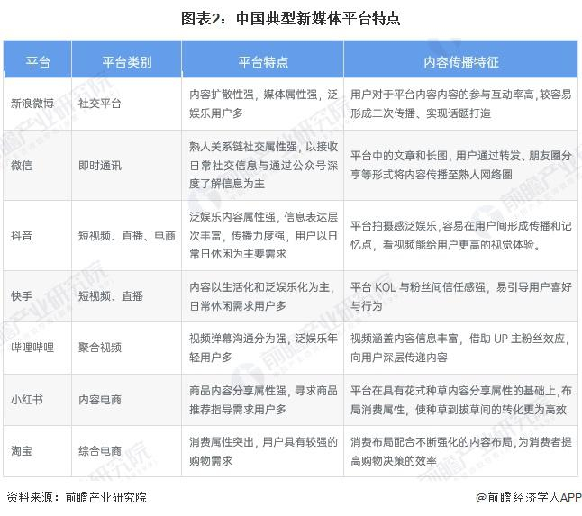 互联网公司营销和广告收入_新媒体营销形式_互联网公司特点是什么