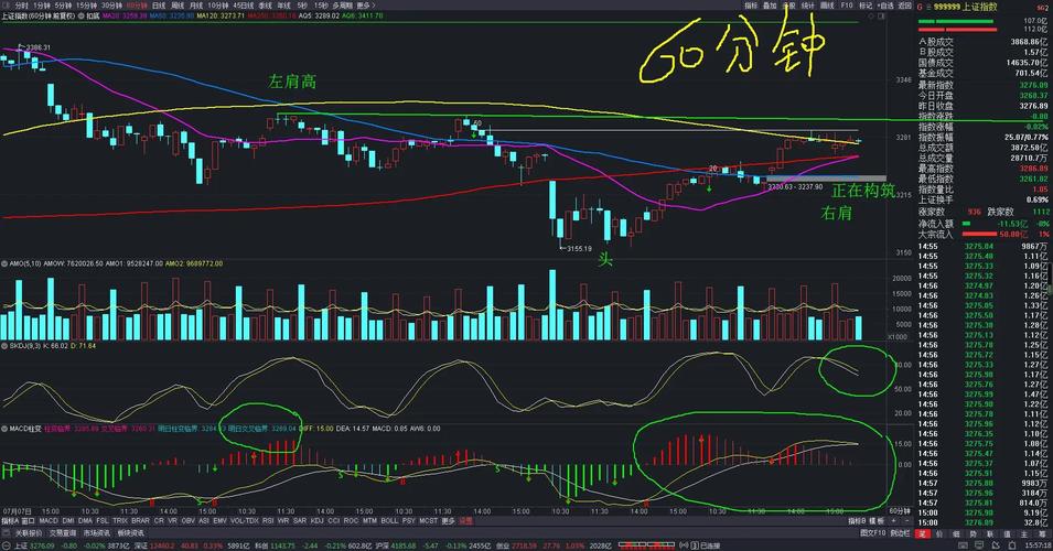大智慧智能标记 新世界股票即时行情分析