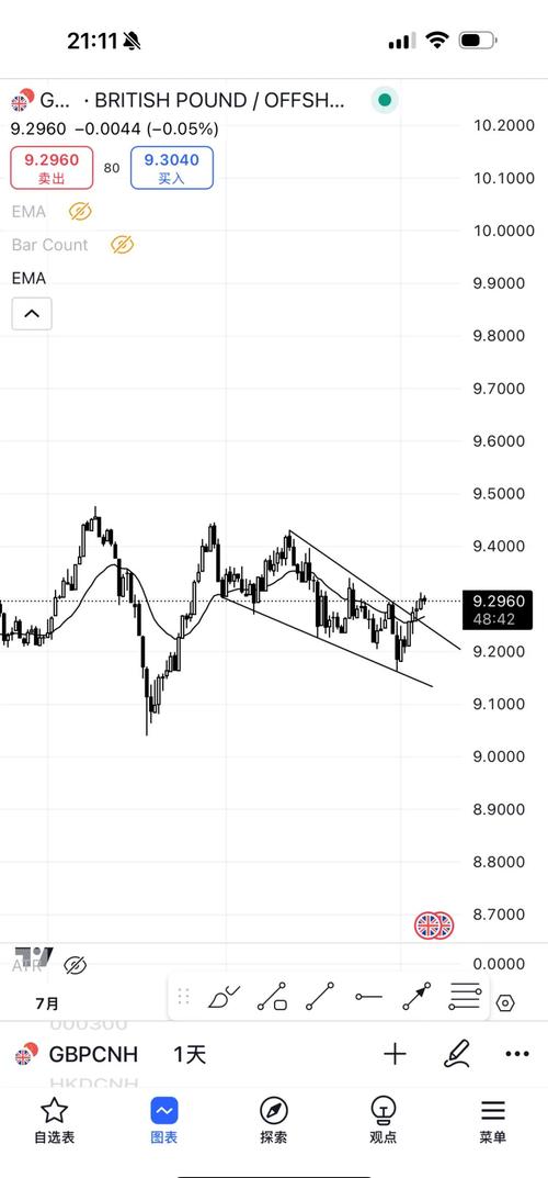 英镑汇率整体变动情况 近期走势分析