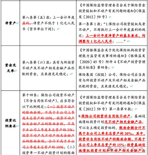 央行新规：公募资产管理产品可适当投资非标债权类资产