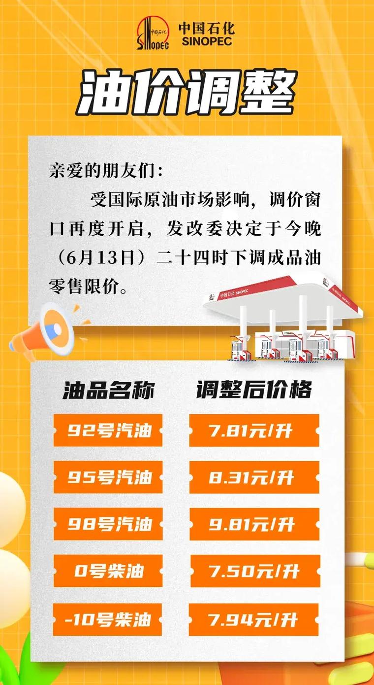 国家发改委成品油价格周报_债市情绪扰动分析_油价波动对PPI影响