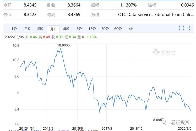 美元指数地缘局势宏观数据_英镑汇率整体变动情况_美元指数通胀预期美联储政策
