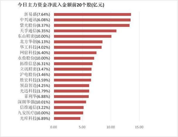 机构龙虎榜数据_超声电子机构净买入_上港集团股票分析