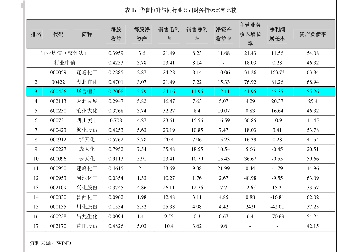 国金证券-华兰生物-002007-血液制品稳健发展,流感疫苗有所承压-220329
