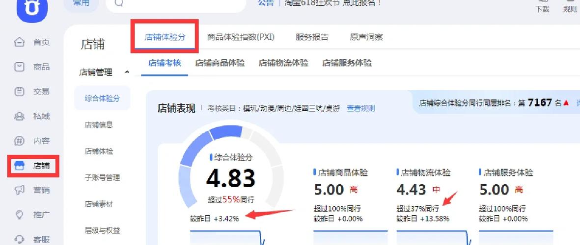 春节期间淘宝有指标吗？淘宝需要关注哪些指标？