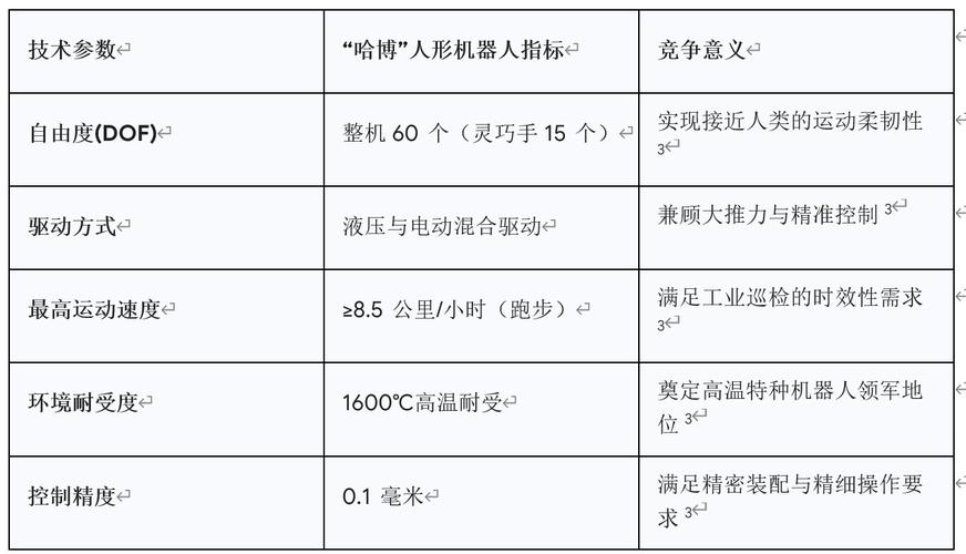 博实股份回应投资者:人形机器人研发进展及产业化情况