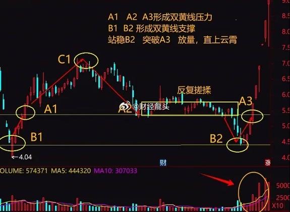 分析家机构资金进出指标_A股短线交易OBV应用_OBV指标判断庄家动向